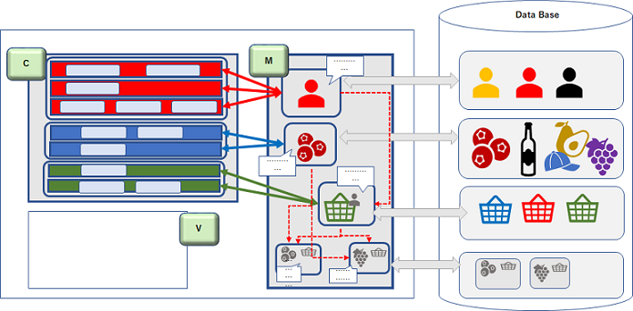 process9